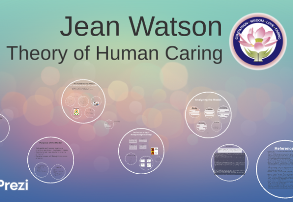 Jean Watson’s theory of human caring