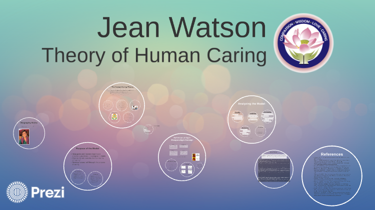 Jean Watson’s theory of human caring